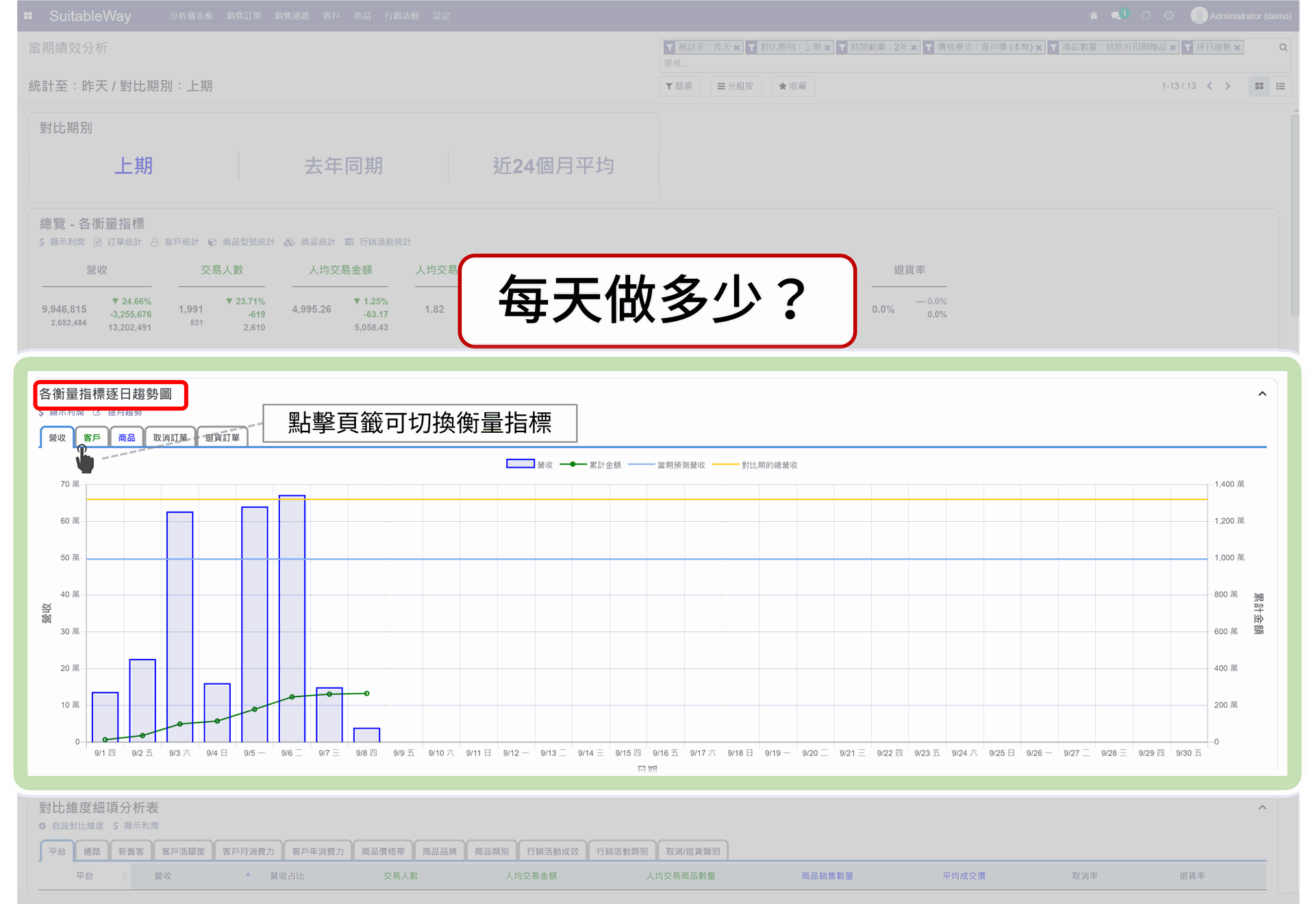 EzCDP | 顯示單日績效表現之變化趨勢