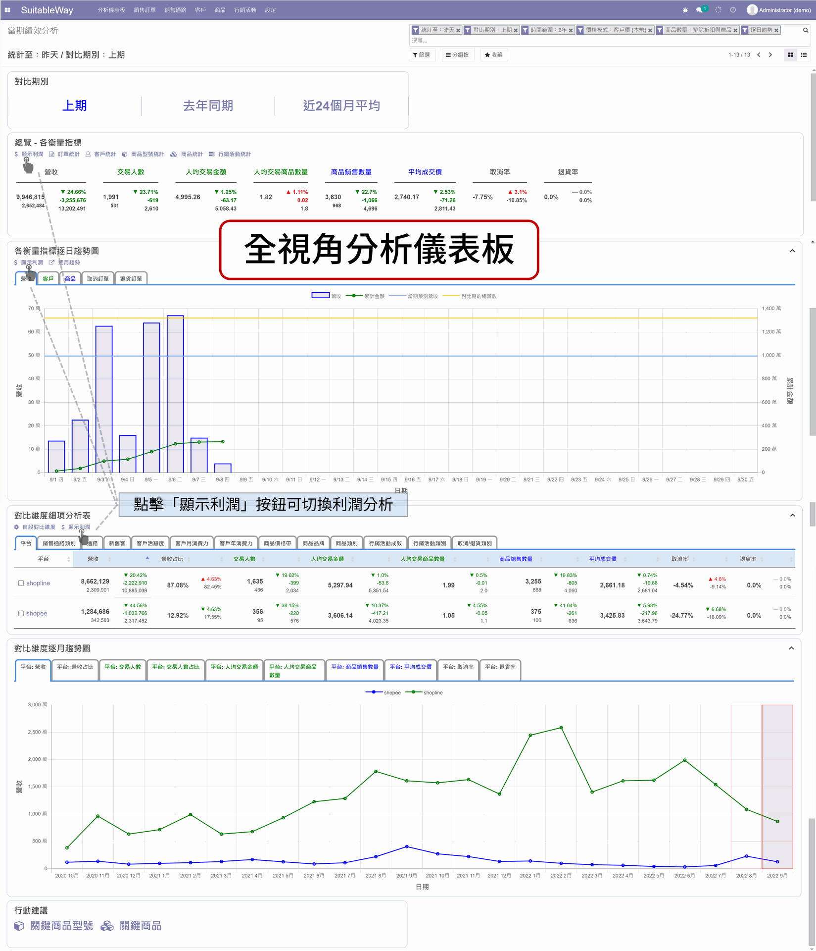 EzCDP | 完整收集跨通路交易數據，一目了然經營狀況