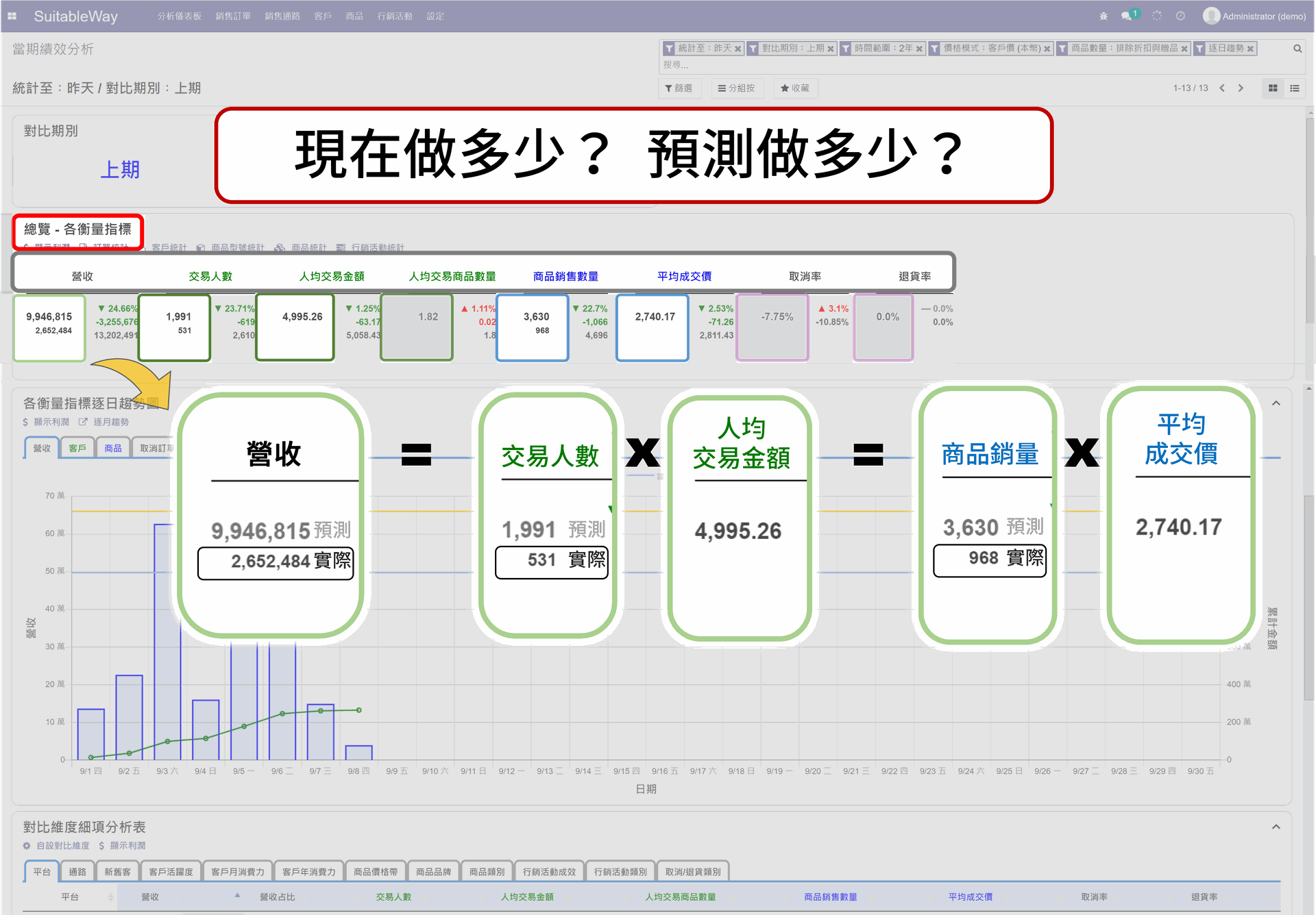 EzCDP | 統計並顯示實際交易數據，並進行推測