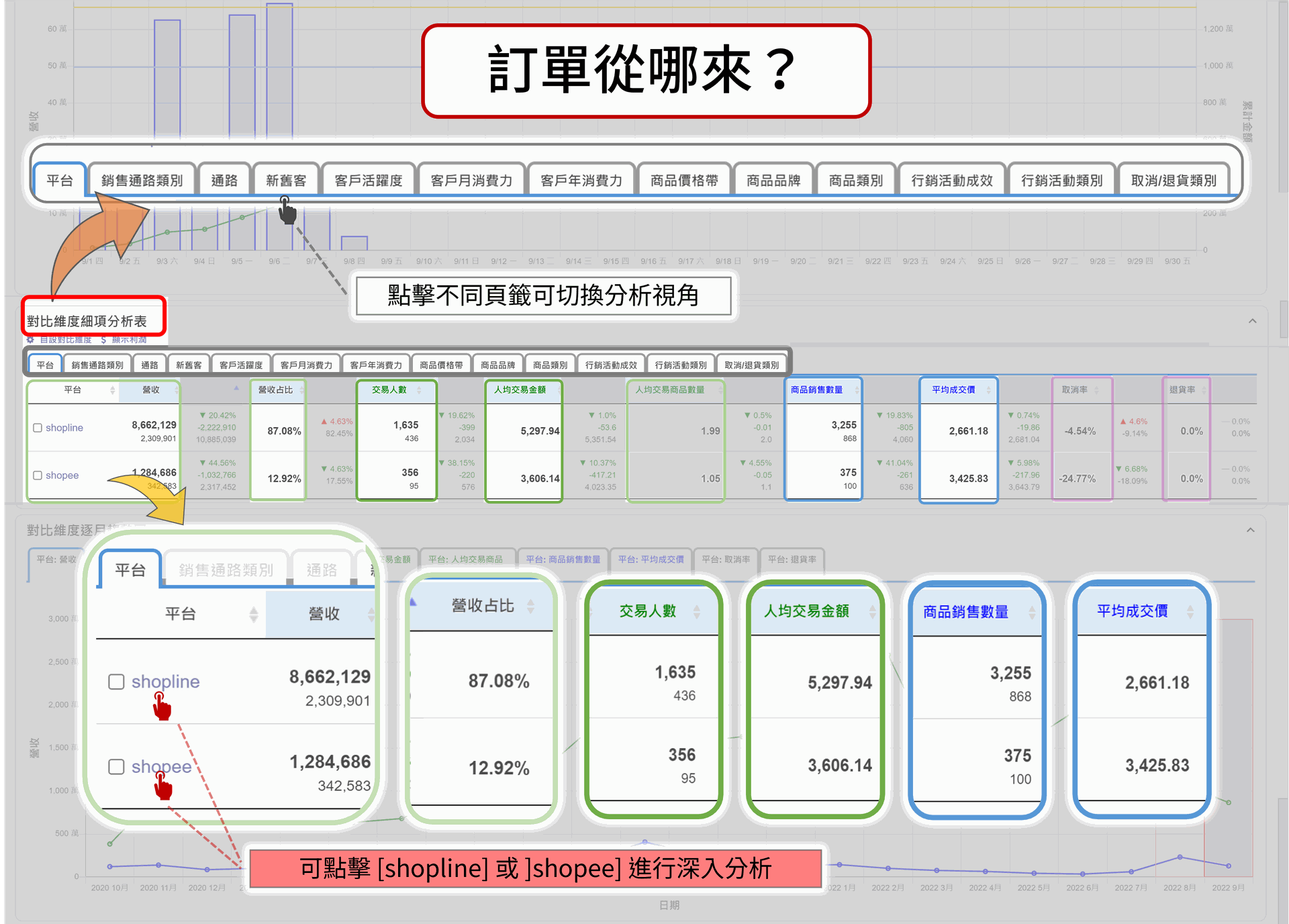 EzCDP | 提供多樣分析維度進行績效衡量比較