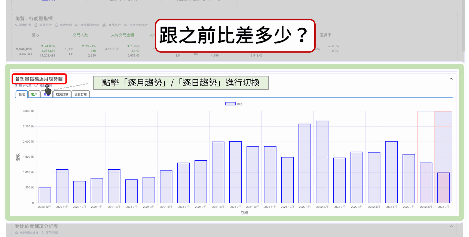 EzCDP | 視覺化呈現，從趨勢圖中快速看出差異和變化