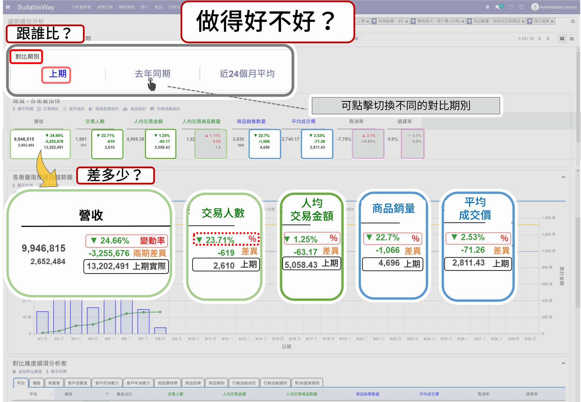 EzCDP | 提供多期比較基準，快速衡量績效好壞