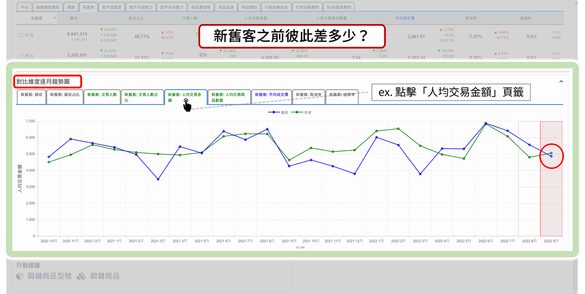 EzCDP | 視覺化呈現不同項目的差異與趨勢變化