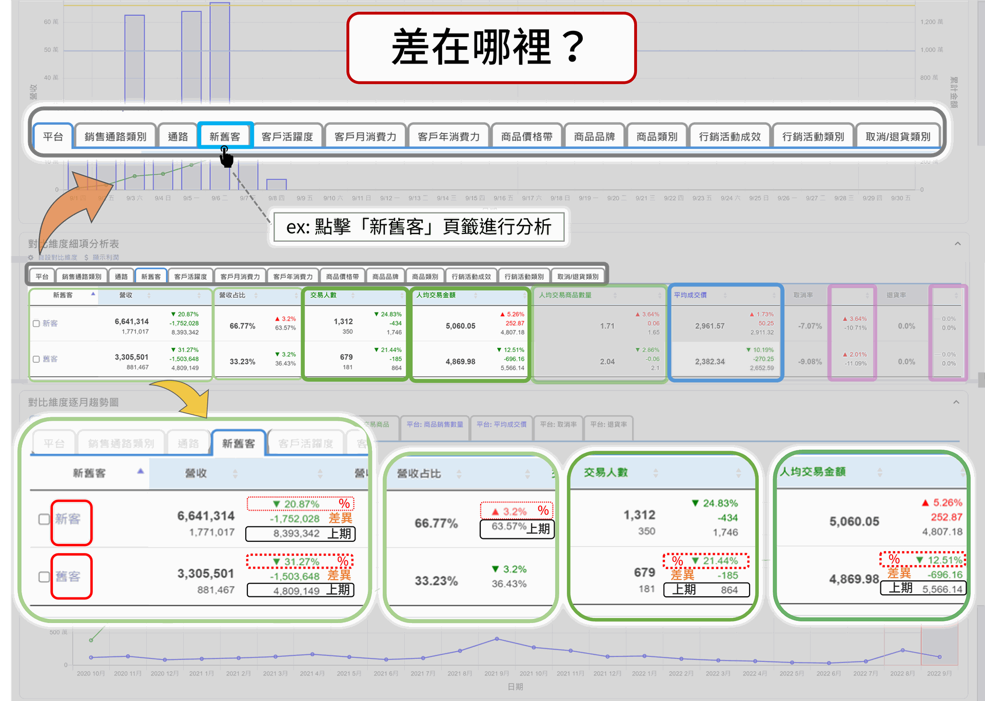 EzCDP | 提供多樣分析維度進行績效衡量比較