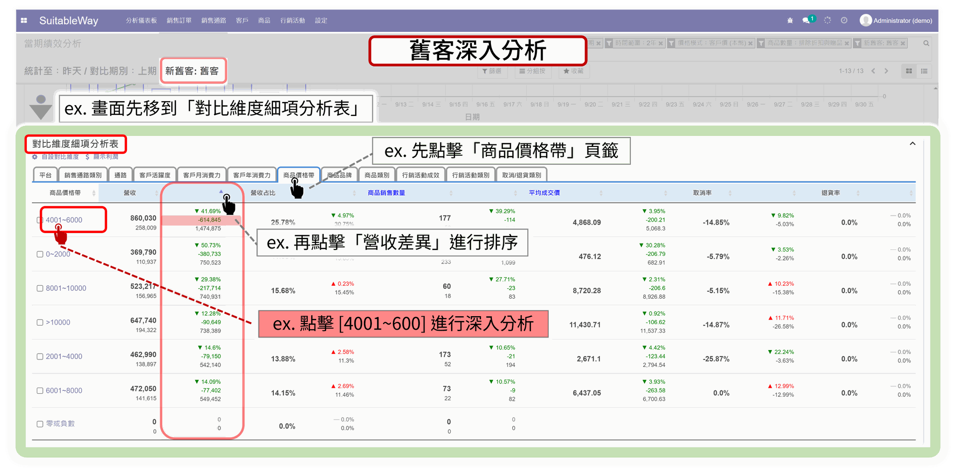 EzCDP | 深入分析，針對範圍內再添加另外的分析維度