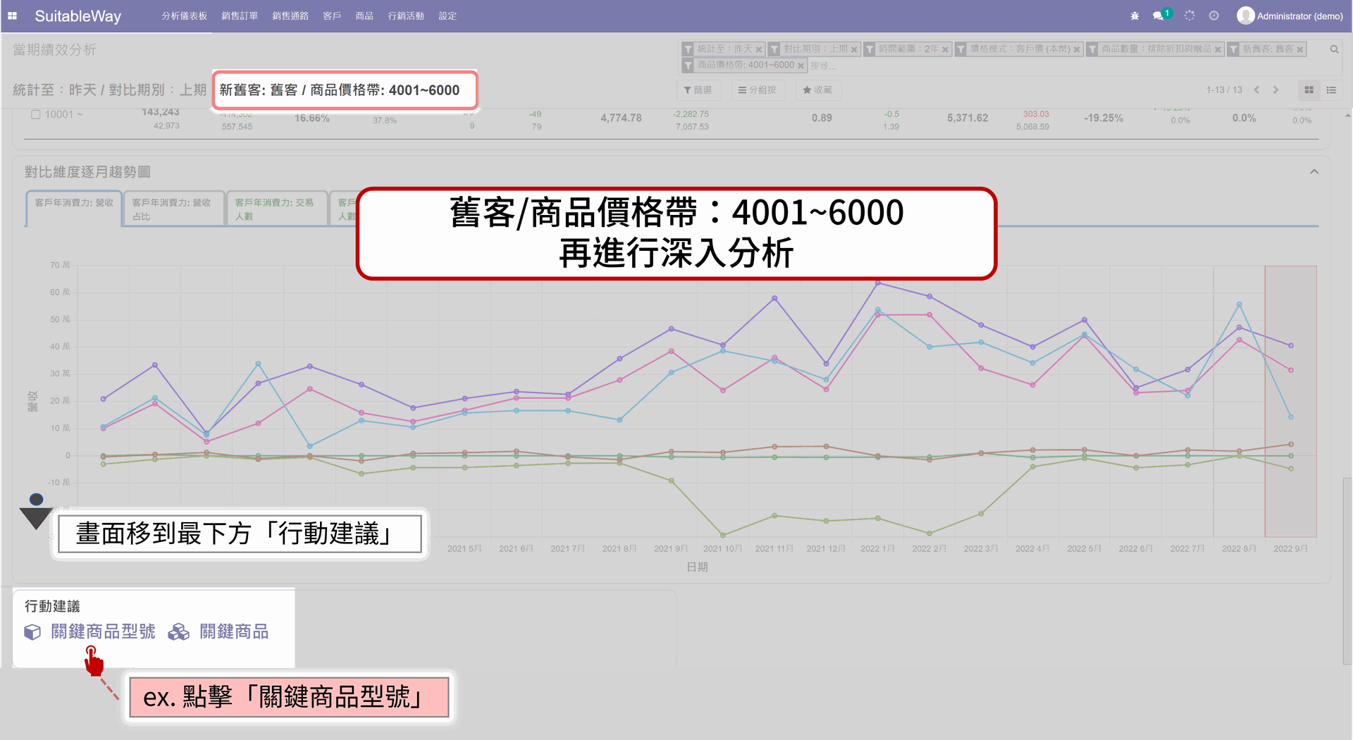 EzCDP | 針對選定範圍提供行動建議，找出範圍內相關的所有商品