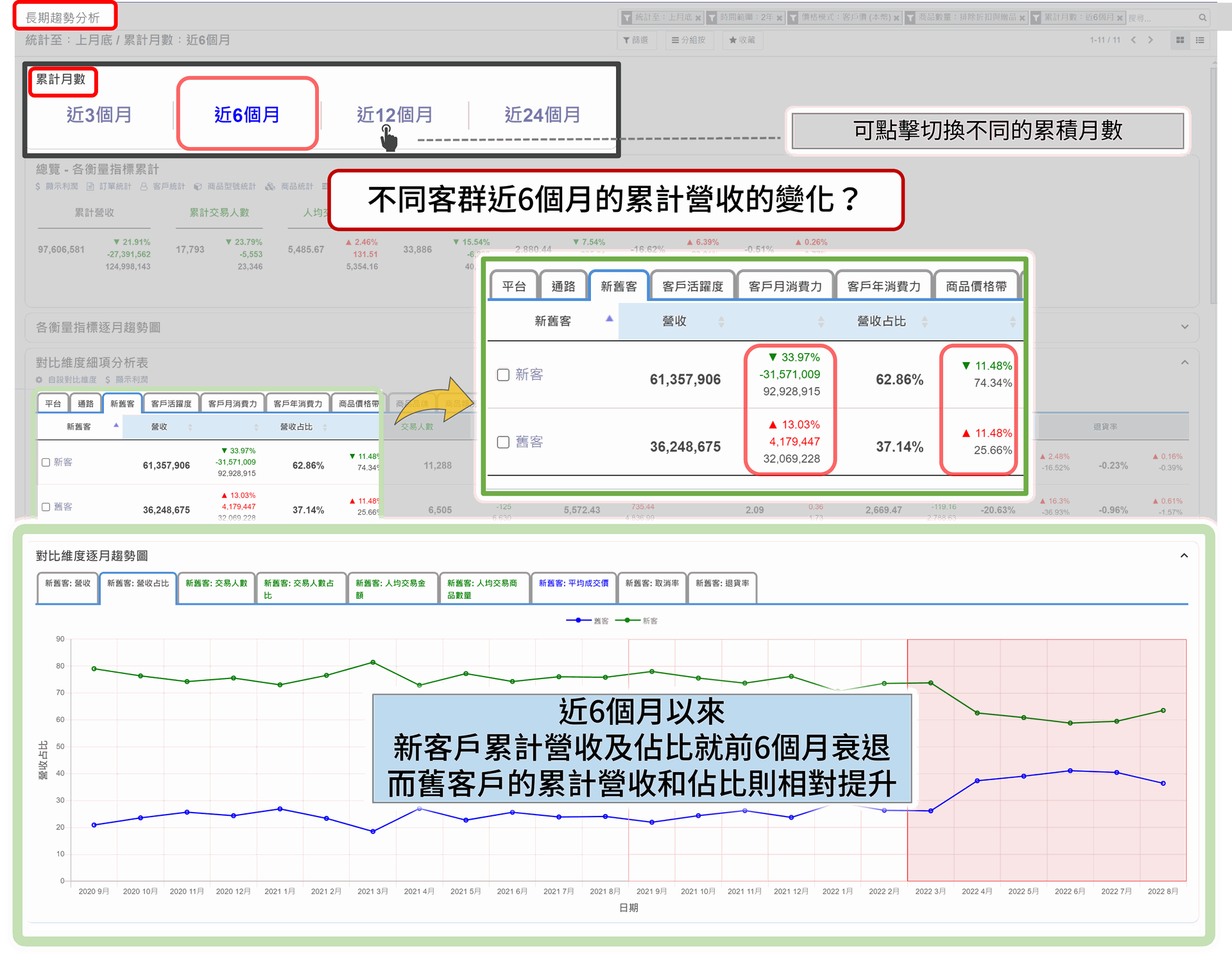 EzCDP | 鎖定高價值客群，觀察交易數據的變化