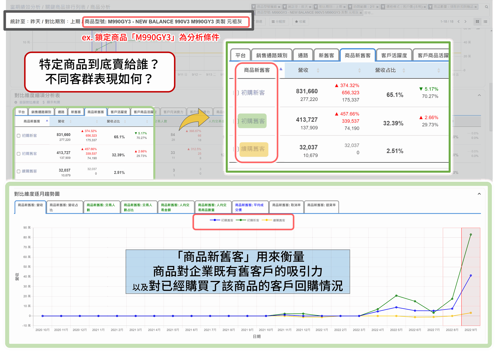 EzCDP | 從特定商品角度，找出該商品專屬的高價值客群