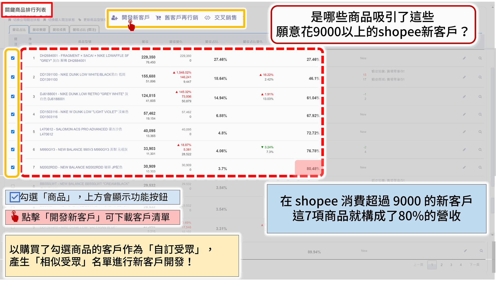 EzCDP | 解析客戶與商品的關聯性（價格帶、品牌、類別）