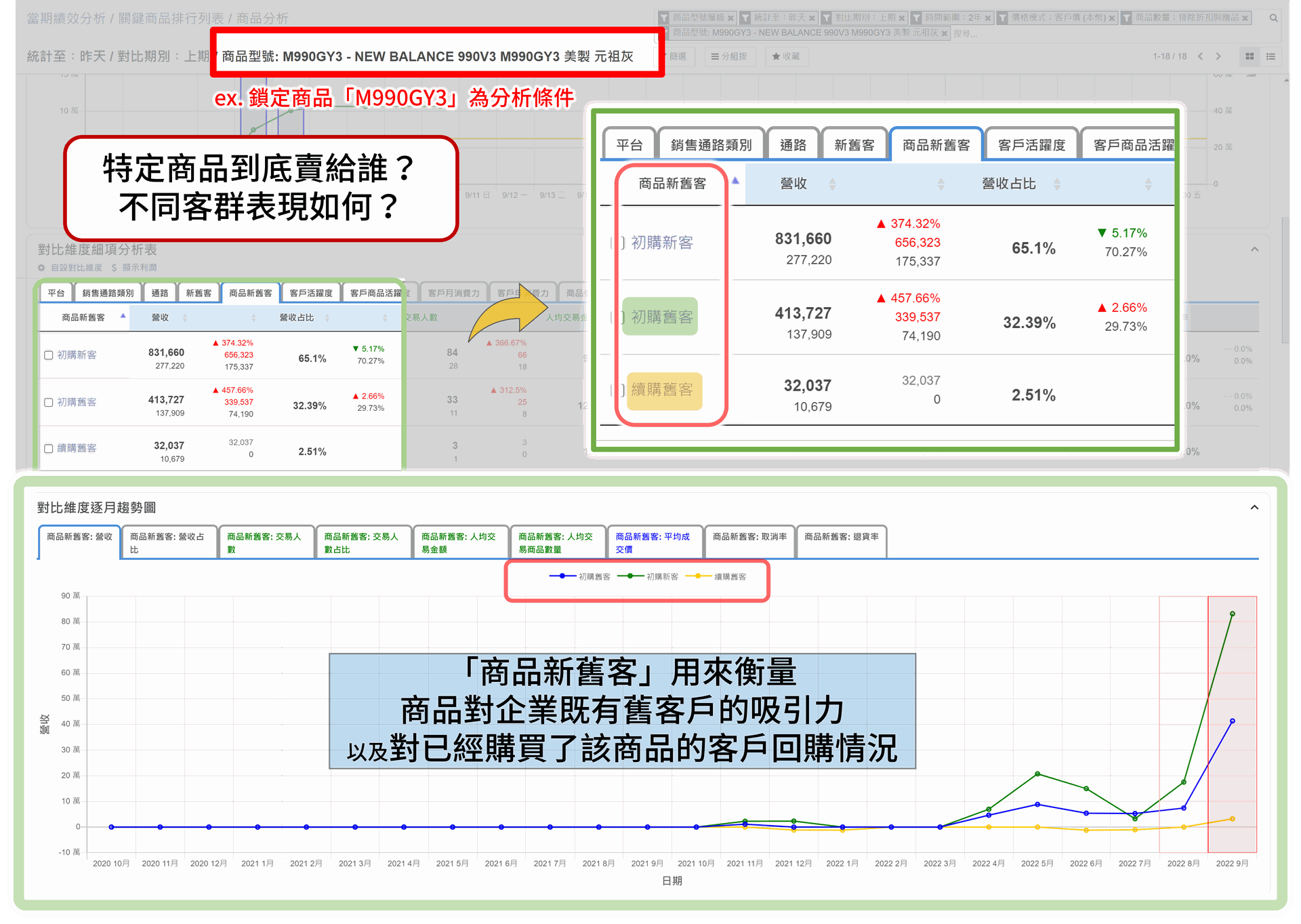 EzCDP | 不只從企業角度，更可鎖定特定商品進行客群交易樣貌分析