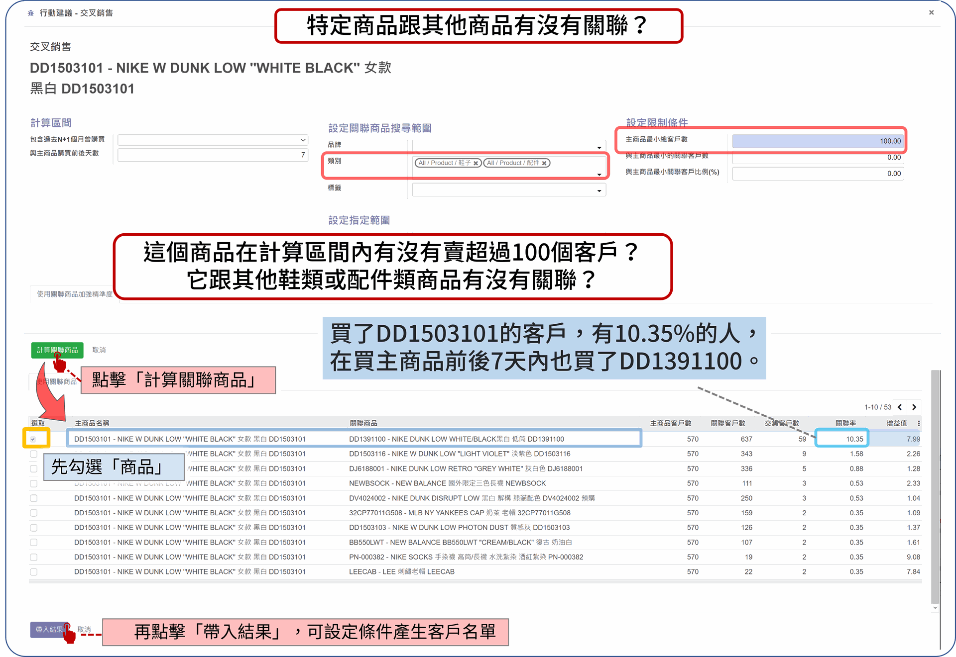 EzCDP | 為特定商品找出與其他類別、品牌中眾多商品的關聯性