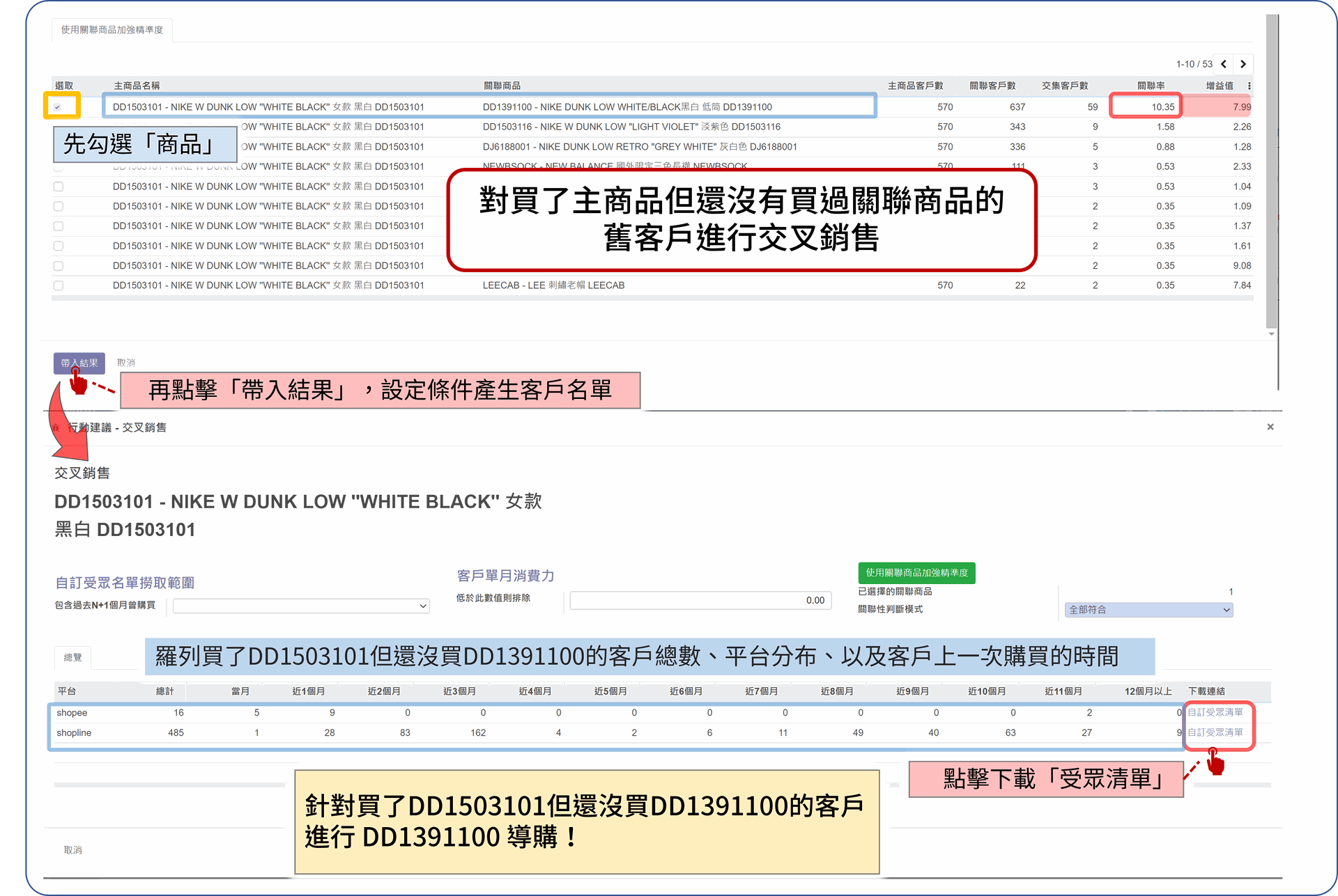 EzCDP | 找到關聯商品，產生客戶名單進行交叉銷售、導購和回購