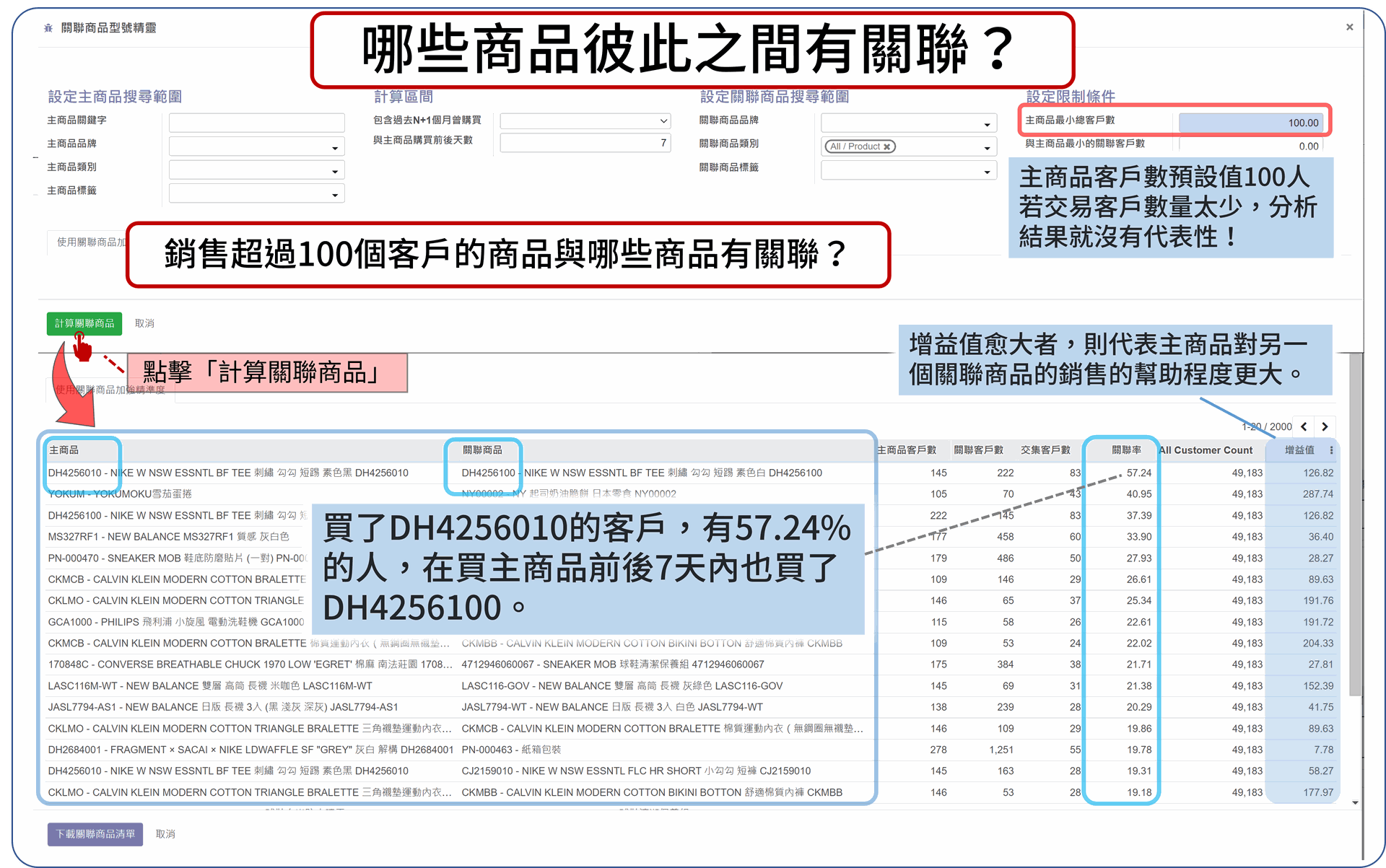 EzCDP | 從銷售交易數據中，找出有意義的商品關聯性