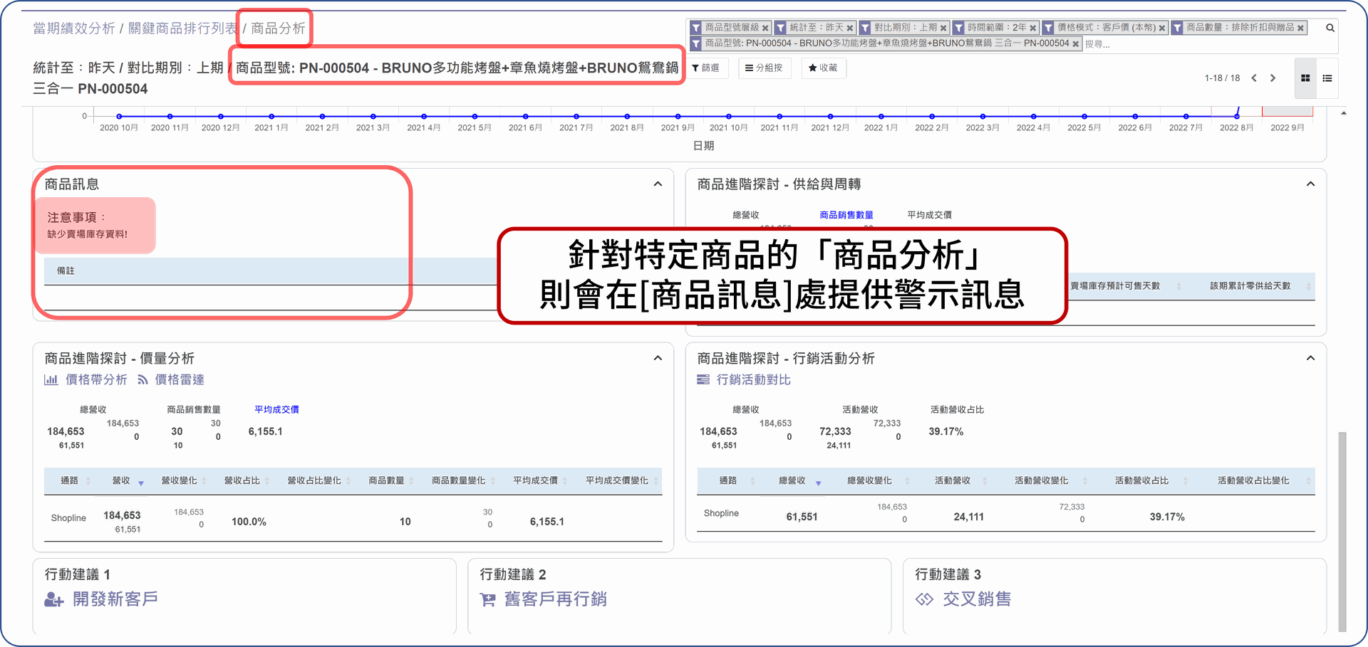 EzCDP | 針對特定商品的「商品分析」作業中，在商品訊息處提供預警訊息