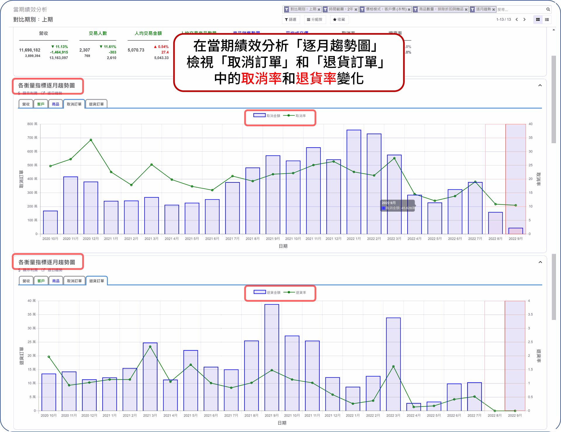 EzCDP | 從趨勢圖中檢視取消率及退貨率之變化