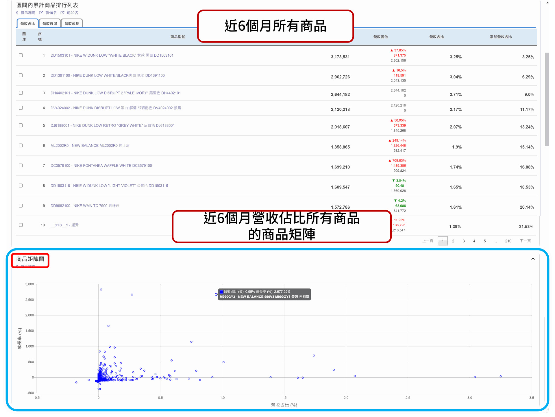 EzCDP | 自行選定範圍，以商品矩陣衡量範圍內所有商品的定位