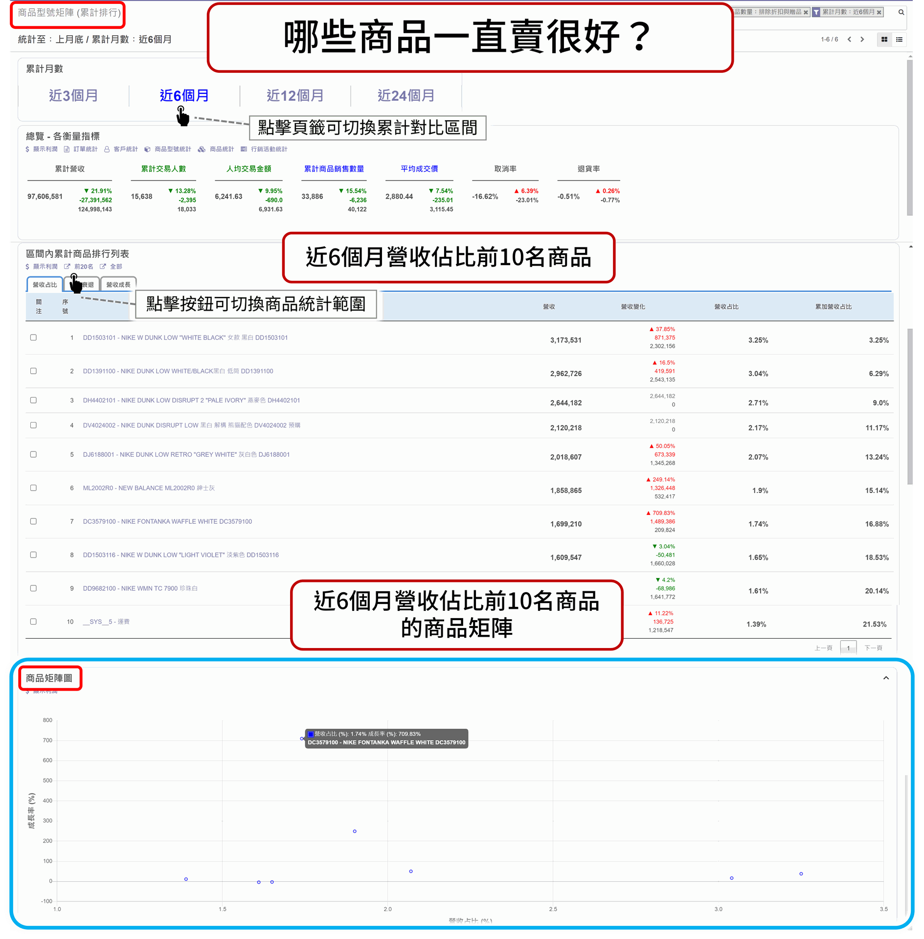 EzCDP | 自行選定範圍，以商品矩陣衡量範圍內所有商品的定位