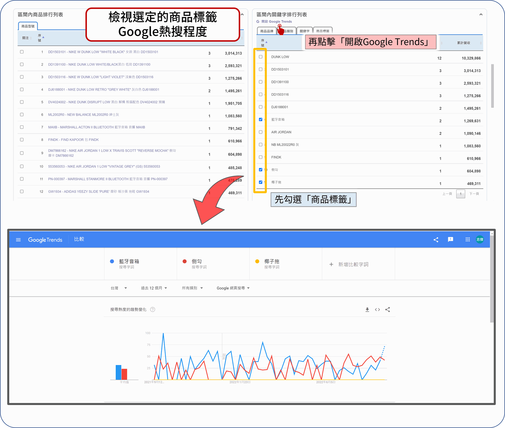 EzCDP | 勾選重要關鍵字或標籤，一鍵開啟Google Trend，快速檢驗搜尋熱度，作為調整SEO的重要參考