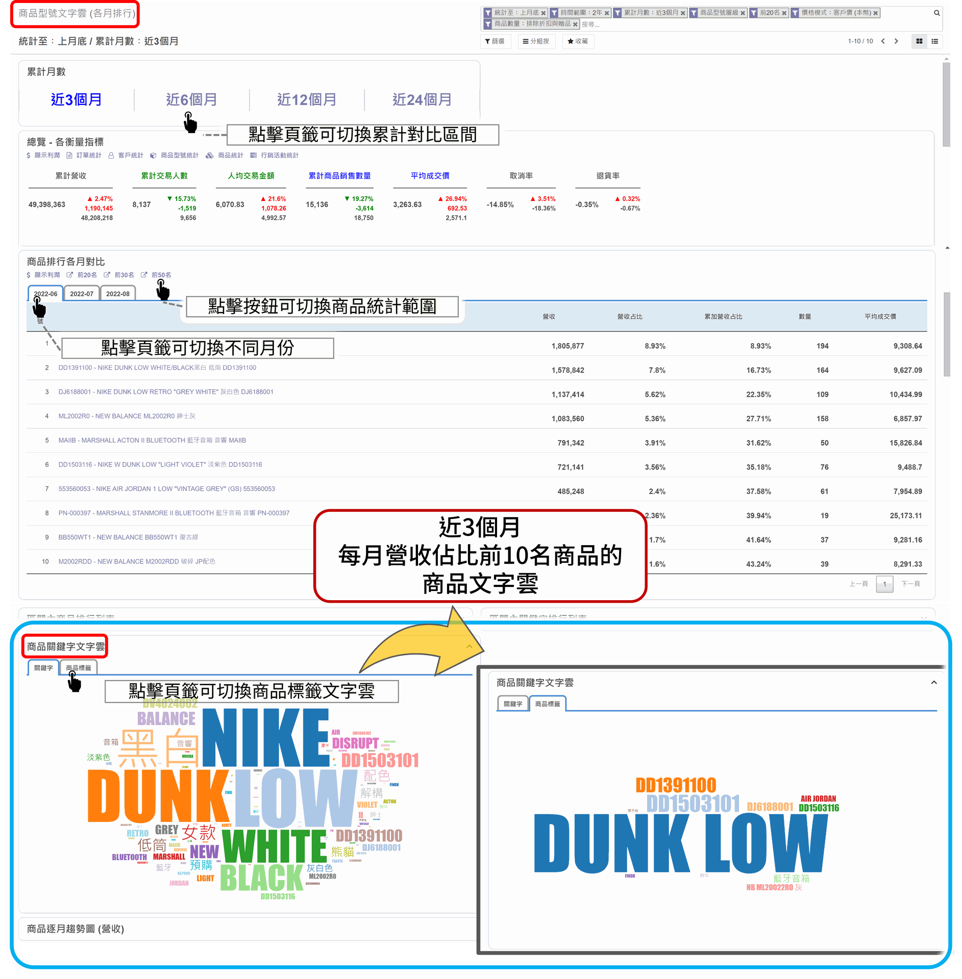 EzCDP | 統計近期關鍵商品，統計相關出現頻率，用商品文字雲，快速聚焦客戶對自家商品的偏好