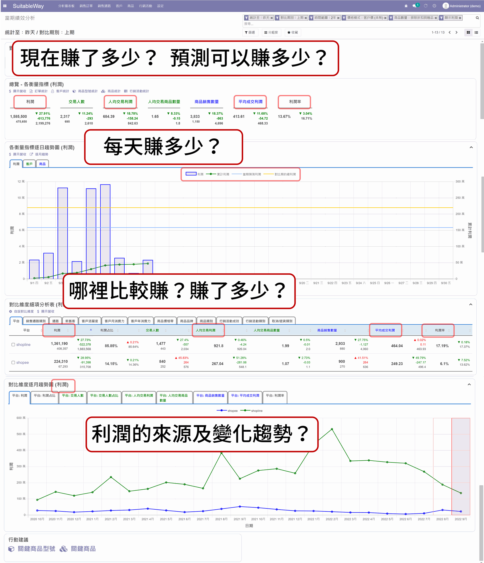 EzCDP | 建立利潤地圖，掌握利潤狀況、來源及變化趨勢