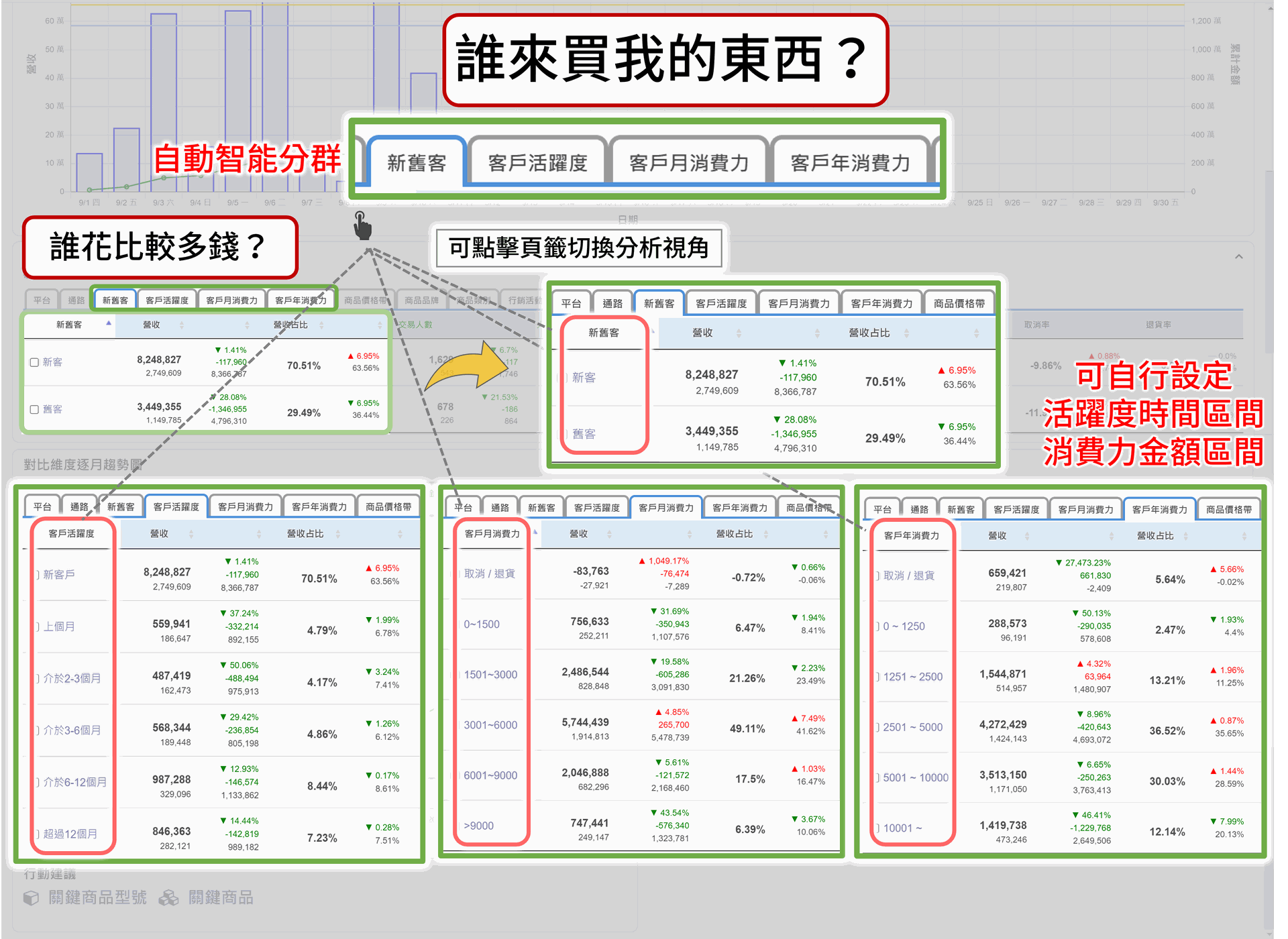 EzCDP | 依據客戶消費行為，自動智能客戶分群