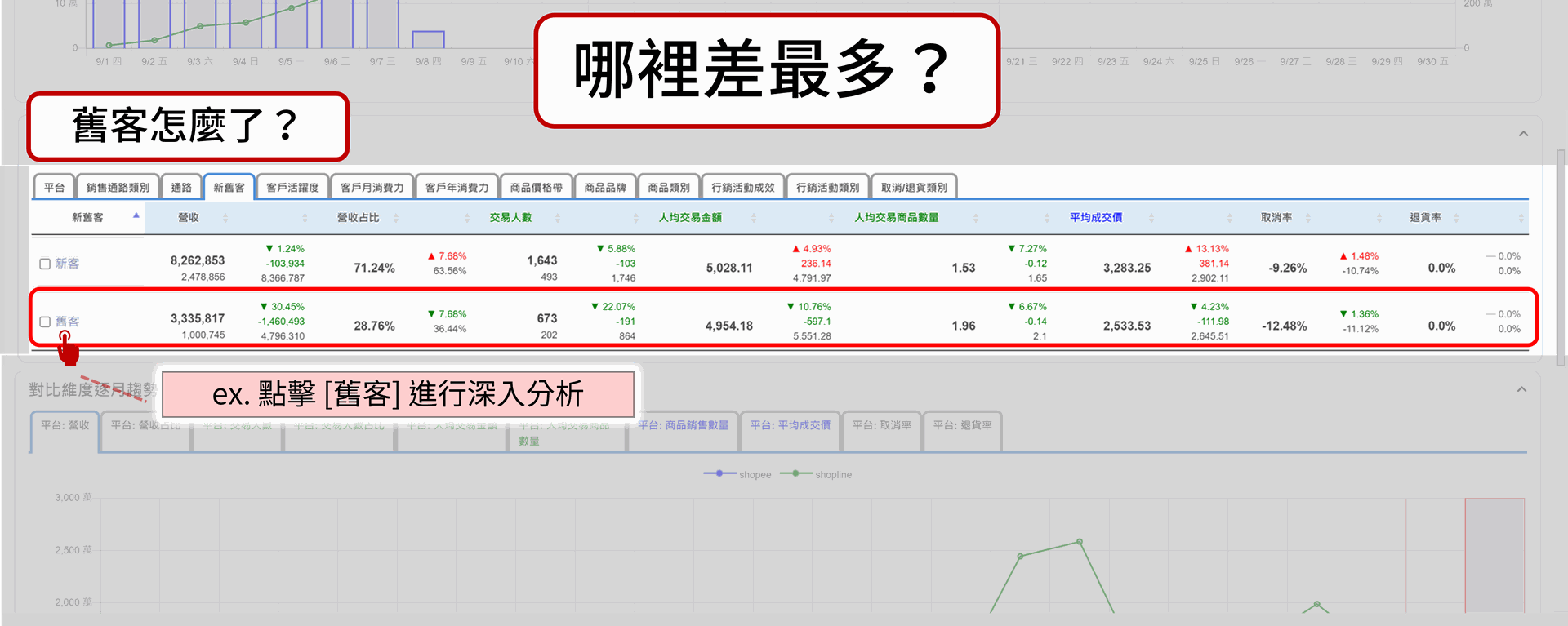 EzCDP | 有效排序，找出績效變化最大的部分