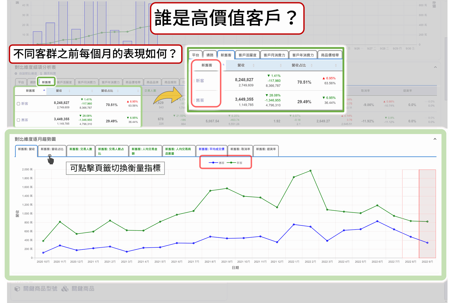 EzCDP | 快速判斷不同客群經營績效，快速找出高價值客群