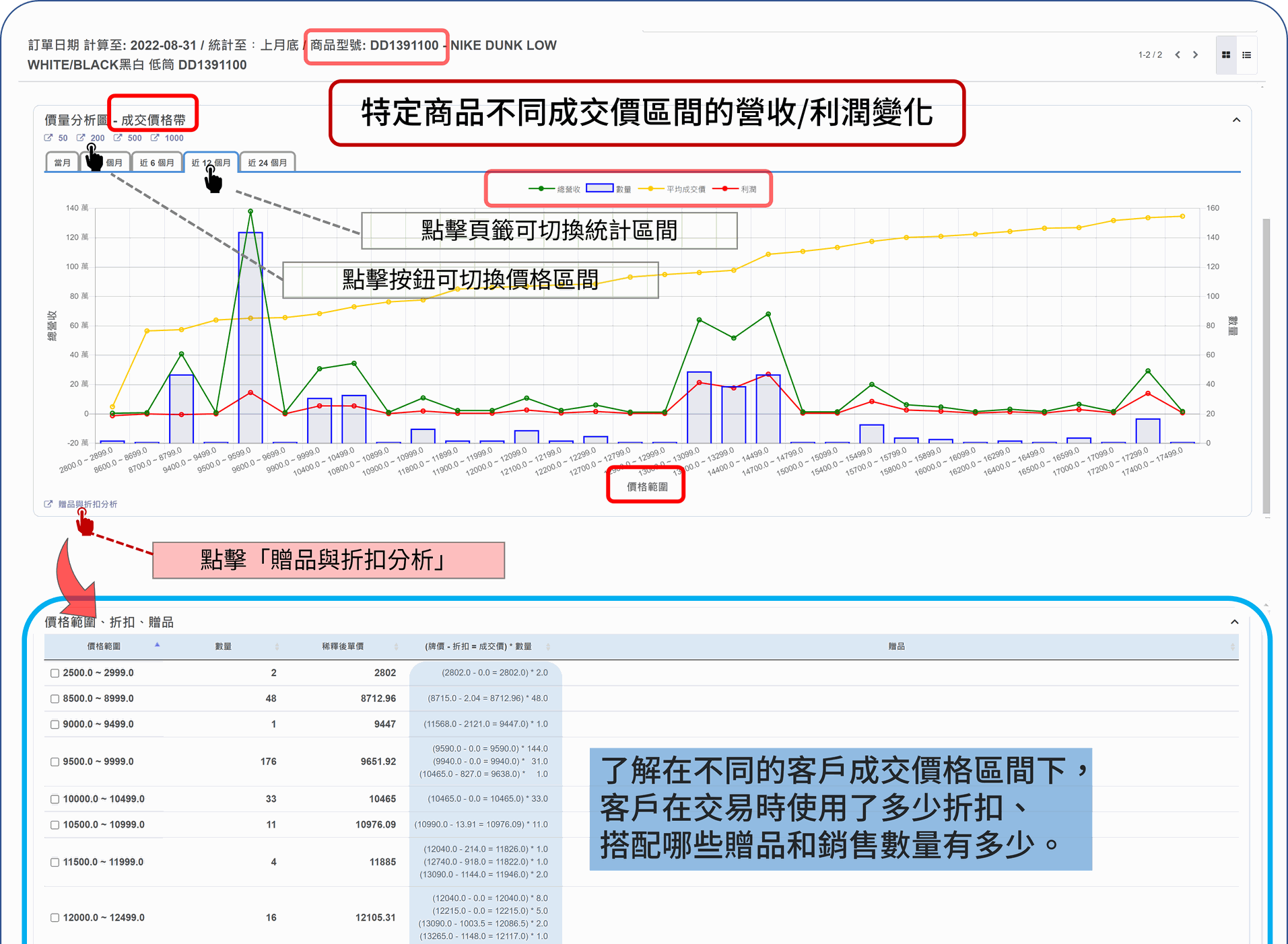 EzCDP | 針對特定商品，分析客戶願意支付的價格區間及使用哪些折扣/贈品