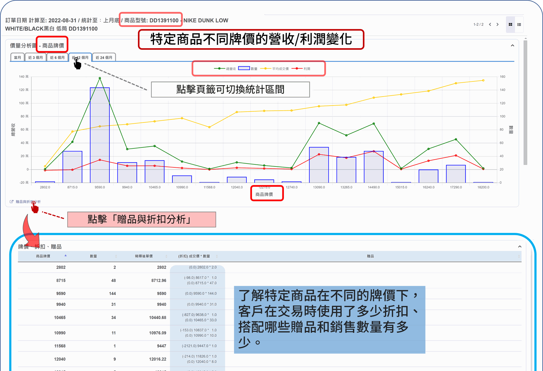 EzCDP | 從商品不同售價的角度，分析客戶購買意願高低及使用折扣/贈品的情況