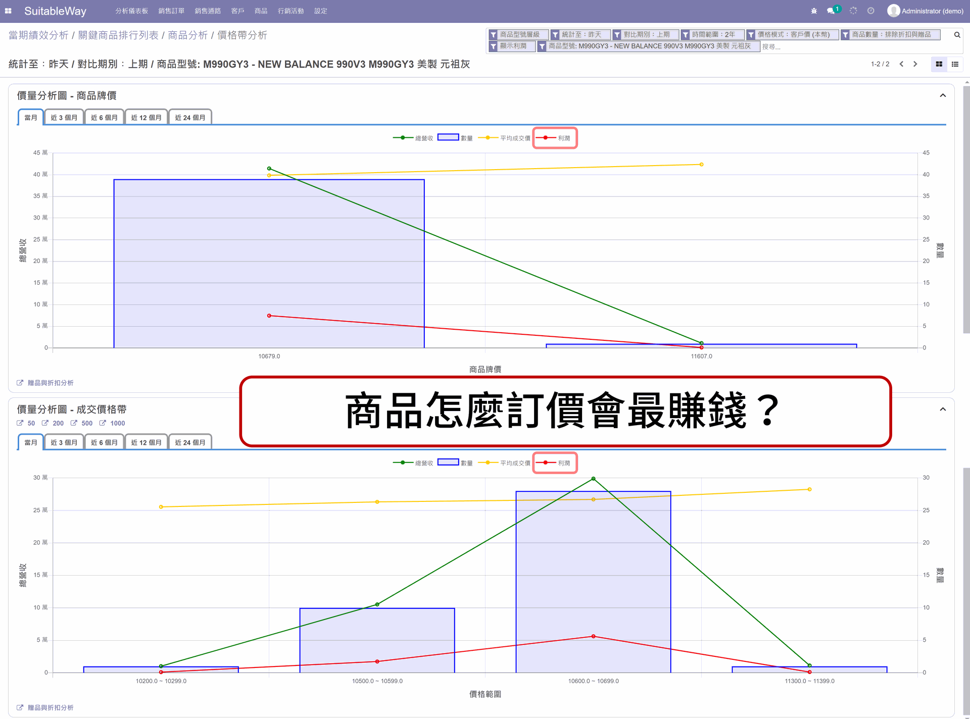 EzCDP | 以歷史交易數據為基礎，改善獲利模式，找出增加獲利的機會