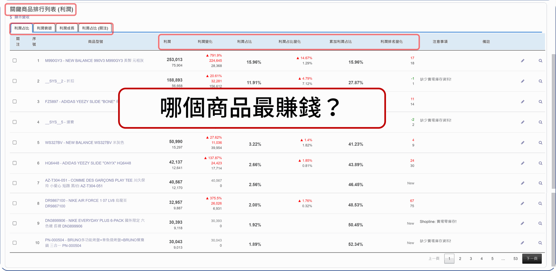 EzCDP | 深入分析，從細節裡找出增加獲利的機會